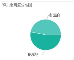 Superficial[英語單詞]