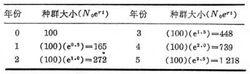 種群動態P