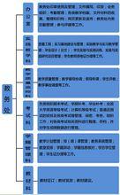 興義民族師範學院教務處