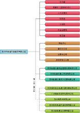 組織架構