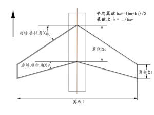 後掠角