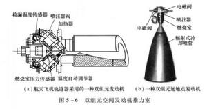 雙組元火箭發動機