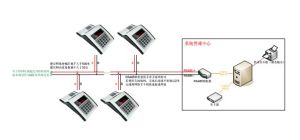 消費系統示意圖