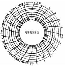 電流卡片