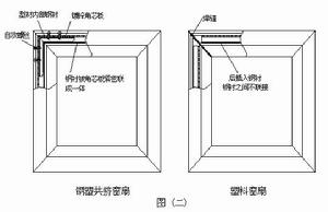 （圖）鋼塑共擠窗扇