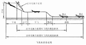 下滑路徑