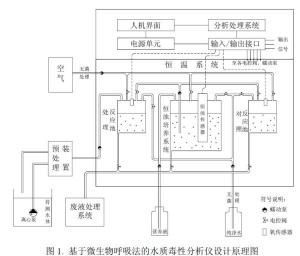 恆濁器