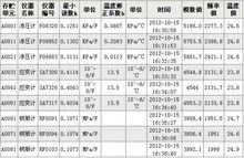 大壩監測智慧型識別系統