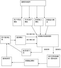 資料庫管理系統