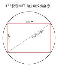 135膠捲MTF曲線有效橫坐標