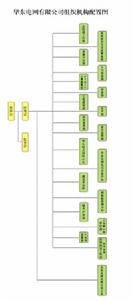 華東電網有限公司