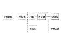 化學發光系統