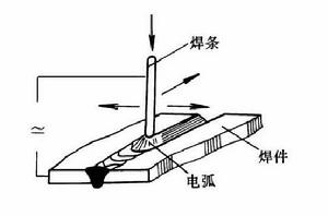 焊條電弧焊[中國勞動社會保障出版社出版圖書]