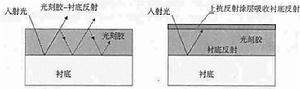 抗反射塗層[光刻中所用的抗反射塗層]