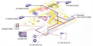 （圖）空氣源熱泵