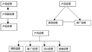 寬容管理