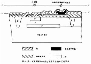 非晶態半導體存儲器