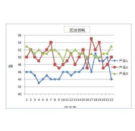 回波分類