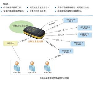 無線溫度監控器