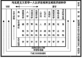 大成智慧學