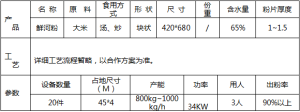 自動化粿條生產設備