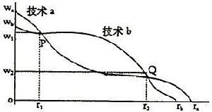 劍橋資本爭論