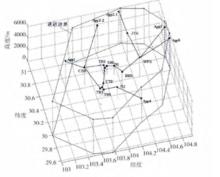 雷達引導路徑