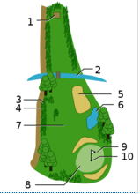 高爾夫球場示意圖