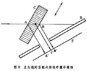 X射線形貌學