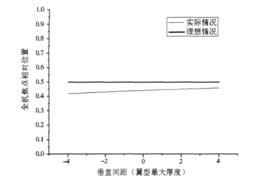 氣動中心位置