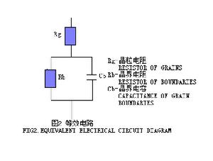 電阻器