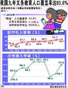 （圖）十二年義務教育