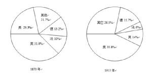 資本主義計畫化