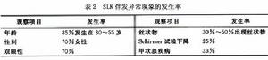 Theodore上方角膜緣角結膜炎