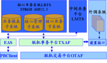 廣州市商業銀行打造綜合業務系統