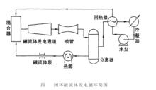 磁流體發電廠