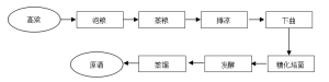 工藝流程圖