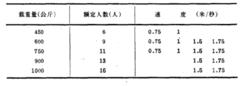 採用速度反饋控制方式的交流電梯的載重量和速度