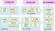 呼叫中心能力成熟度模型