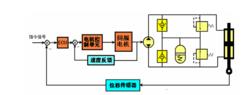 電靜液作動器原理圖