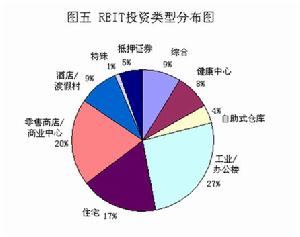 信託投資基金