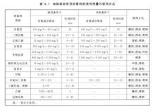 普通物體表面消毒劑的衛生要求