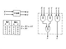 半加器