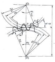 圖1 漸開線直齒圓柱齒輪的嚙合傳動