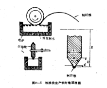 鋼纖維