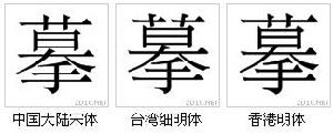 字形對比