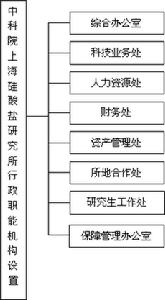 中國科學院上海矽酸鹽研究所