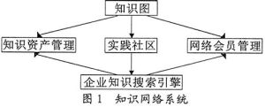 組織間網路理論