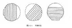 平繡針法圖