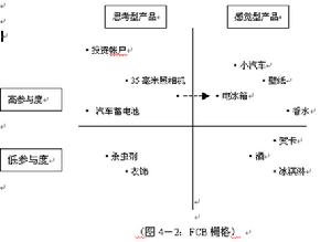 消費者關係